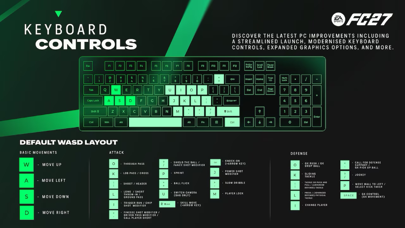 FC 27 default WASD keyboard layout for movement, attacking and defending