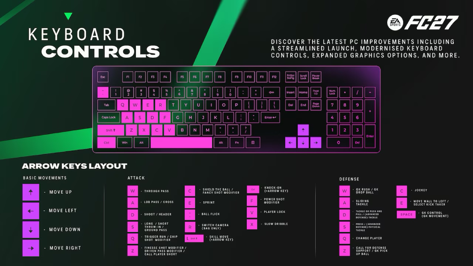 FC 27 default Arrow Keys keyboard layout for movement, attacking and defending
